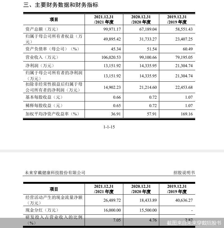 截图来自未来穿戴招股书