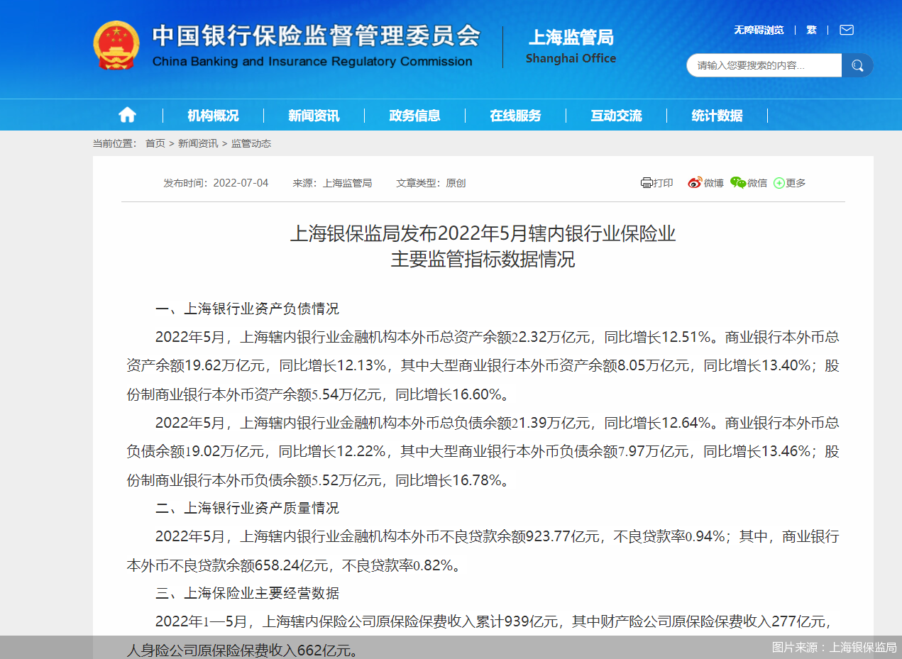 图片来源：上海银保监局