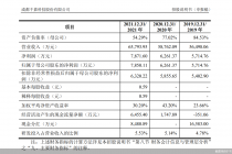 成都燃气原子公司千嘉科技要IPO！分红额远超净利 关联交易频繁 