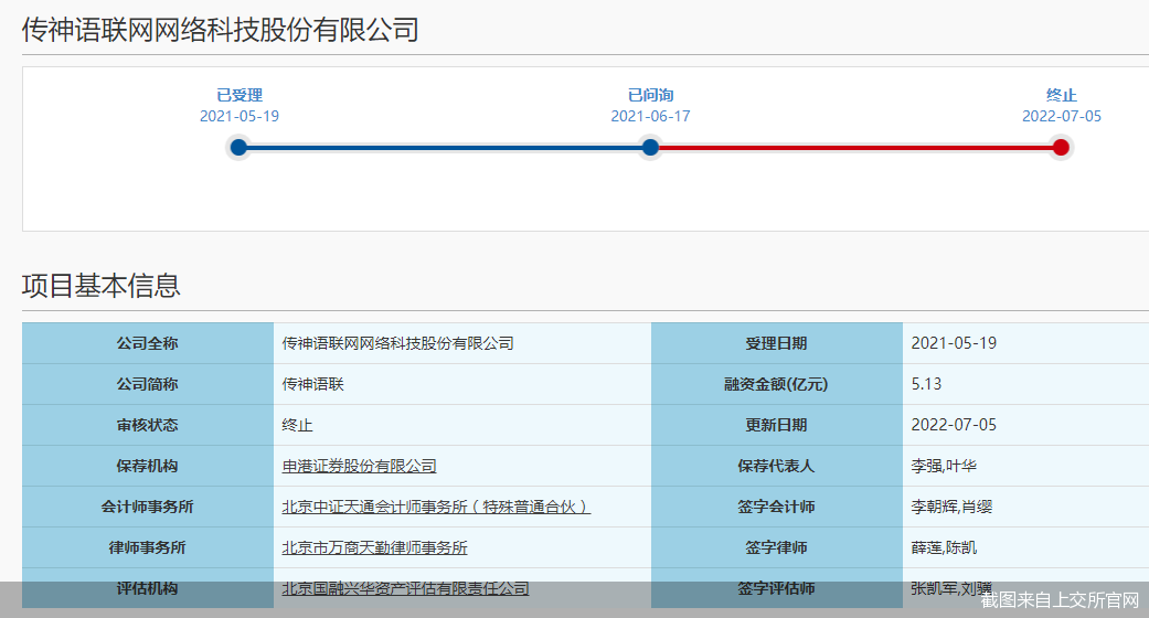 截图来自上交所官网