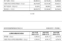 麦驰物联要冲A！应收账款高企 股东还有“04年”高中生