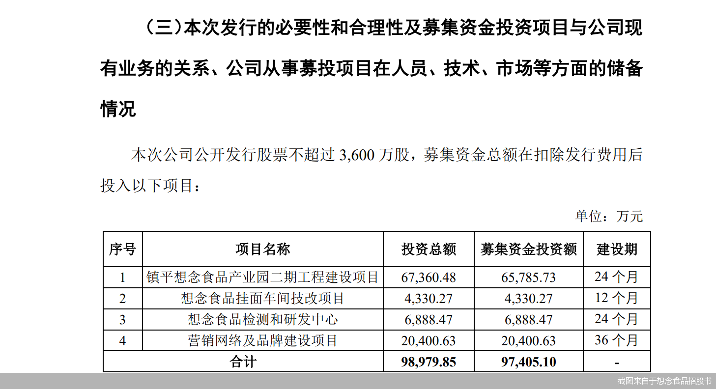 截图来自于想念食品招股书