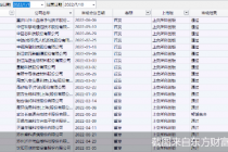 下周13家企业IPO大考！年内上会家次288家 候场排队企业破千