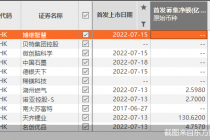 港股年内最大IPO来了！2022级新股将达36只 “A+H”股扩容至145家