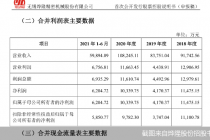烨隆股份IPO背后疑点  对盖瑞特依赖加剧  股东入股半年后闪退 