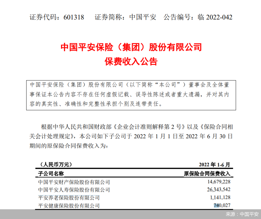 来源：中国平安