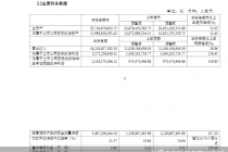 A股首份中报出炉！梅花生物净利大增156.45% 这些个股业绩也将披露