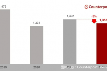 出货下滑产品遇冷 手机产业链如何转型寻机