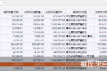 超2400亿！年内最大规模解禁周来袭
