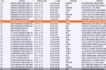 屡战屡败与闯关成功都有   IPO“复读生”命运各异