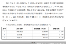 股权价格半年增长近两倍 慧翰股份转战创业板的新疑问