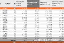 科创板迎开市三周年  标的股扩容至439只   平均研发投入1.9亿