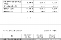 广东科茂趁“绩优”再谋上市   前次IPO被查终止