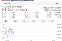 从纳斯达克到港交所，金山云申请双重主要上市，但还没有盈利