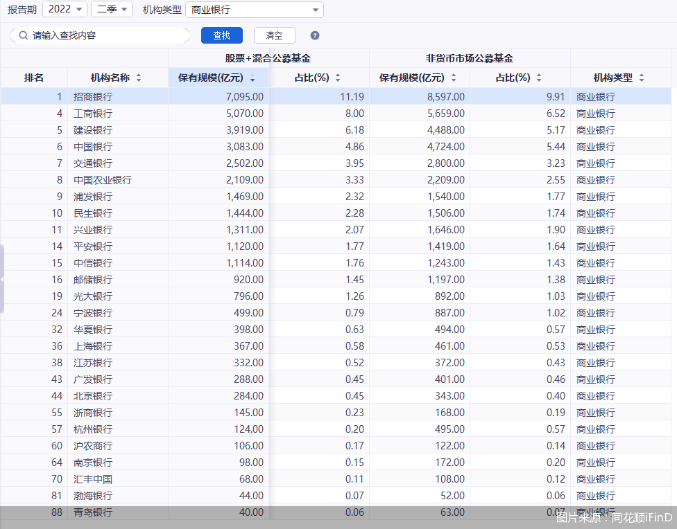 图片来源：同花顺iFinD