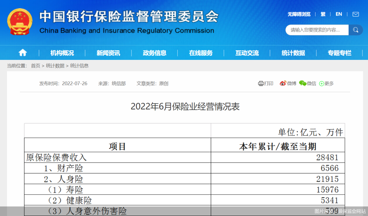 图片来源:银保监会网站