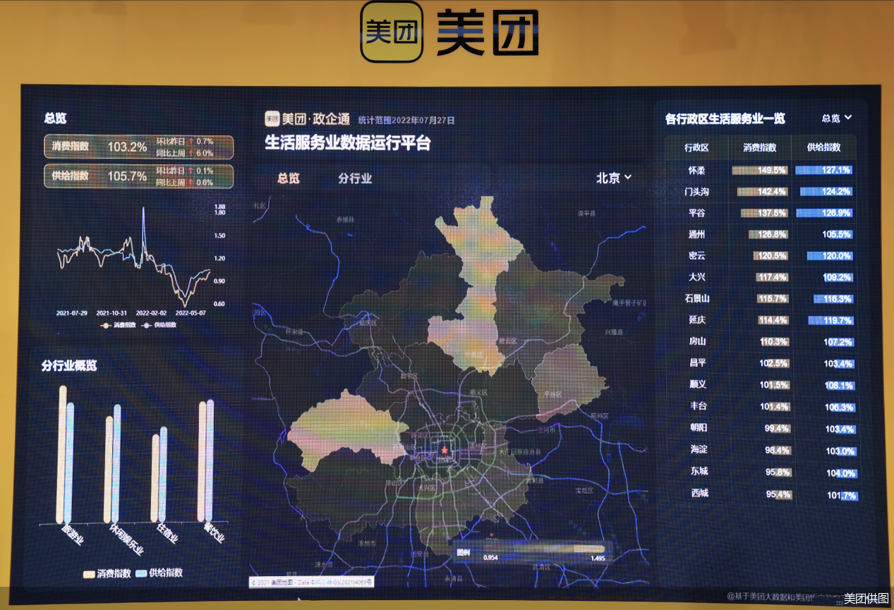 美团供图