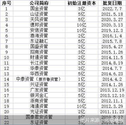 图片来源：北京商报