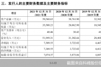 科峰股份IPO三大“槽点”