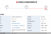 IPO撤单！素士科技冲击“电动牙刷第一股”告败 股东小米贡献过半营收