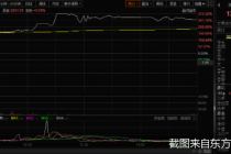 年内最强新股来了！快可电子大涨267.4% 中一签赚4.66万元