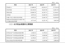被检查后紧急撤单！恒兴科技转战主板IPO   2021年毛利率骤降