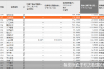 搭上热门概念   大港股份等多股业绩疲软股价却大涨