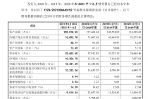 IPO“掉队”！海诺尔过会后9个月无进展 先后两度踩雷中介机构