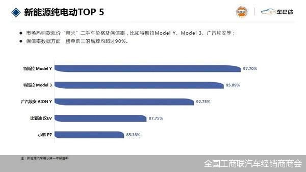 全国工商联汽车经销商商会