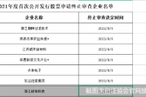 IPO撤单小高峰！7家公司首发齐终止 这4家刚被现场检查