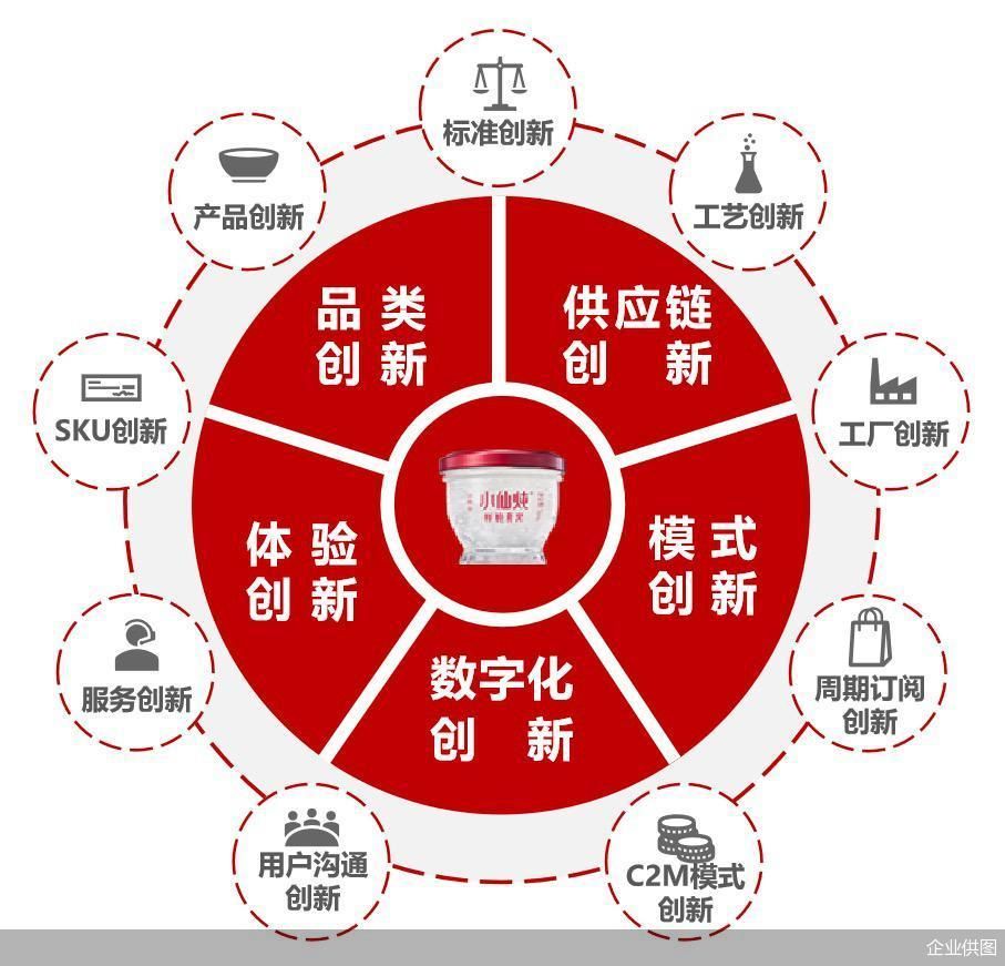 企业供图
