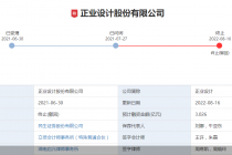上会前夕紧急撤单  正业设计二闯IPO告败