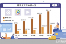 出售美团股权？“腾讯系”渐行渐远