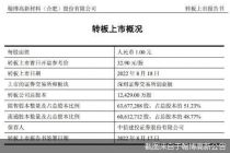 又一家“北转创”企业要上市   翰博高新明日迎创业板首秀