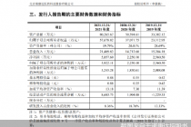 诺康达转战创业板三大关注点