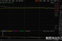 又有亮眼新股！联合化学盘中大涨226.1% 投资者中一签赚1.69万