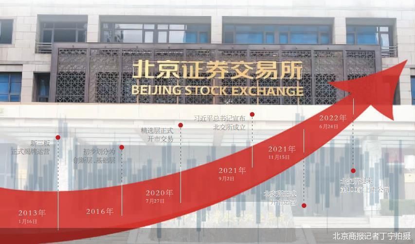 北京商报记者丁宁拍摄