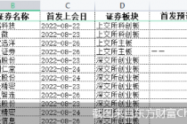 下周IPO上会天天见！16家企业冲击A股 这三家系二度闯关