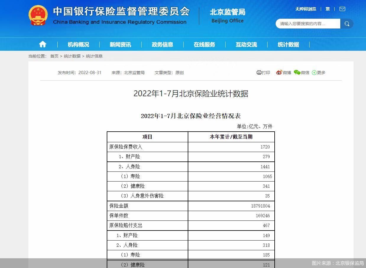 图片来源:北京银保监局