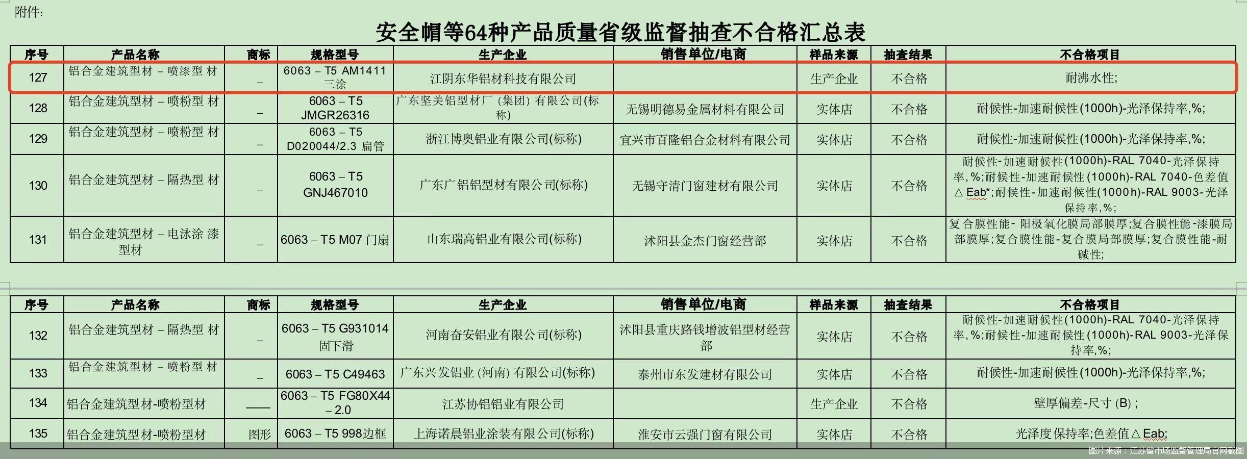 图片来源：江苏省市场监督管理局官网截图