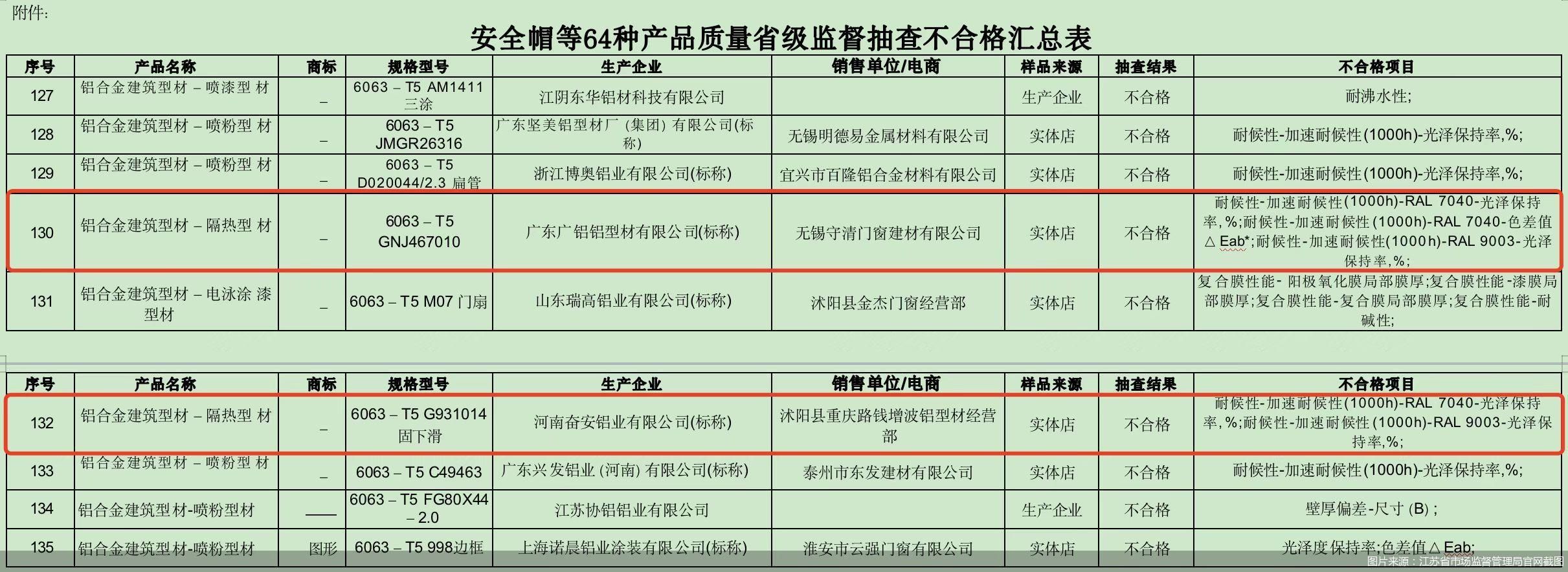 图片来源：江苏省市场监督管理局官网截图