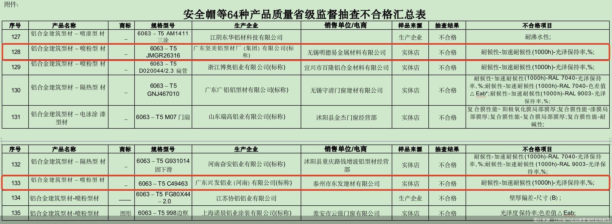 图片来源：江苏省市场监督管理局官网截图