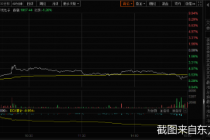 屡战屡败  宇顺电子六年间四度重组折戟 