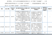 逸飞激光大客户谜局：前五大客户变动大   多客户刚成立就合作