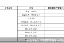 科创板被否后转战创业板  珈创生物核心技术再度被追问