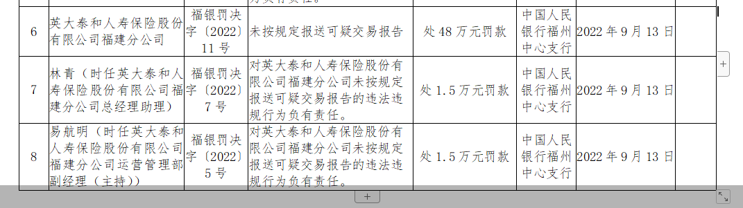 图片来源：中国人民银行福州中心支行