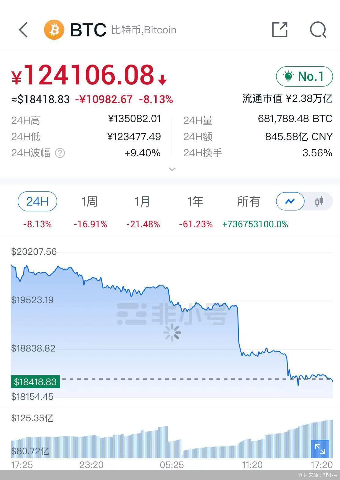 图片来源：非小号