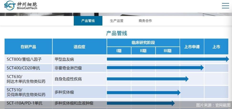 图片来源:官网截图
