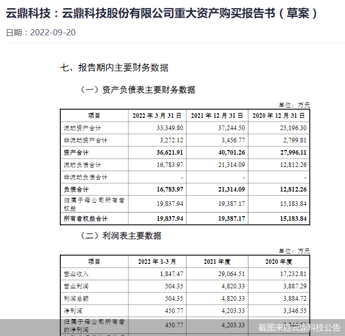 截图来自云鼎科技公告