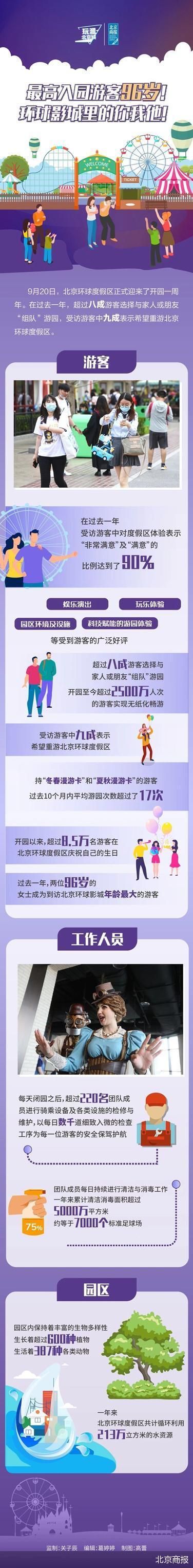 北京商报
